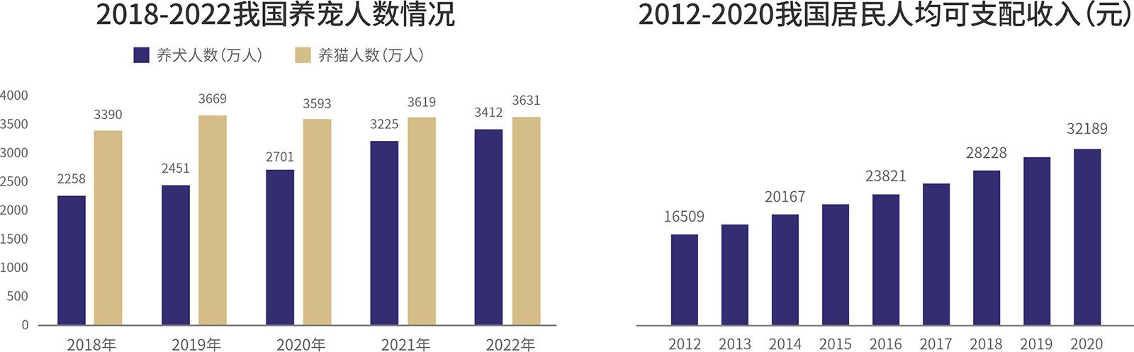 貓糧品牌策劃